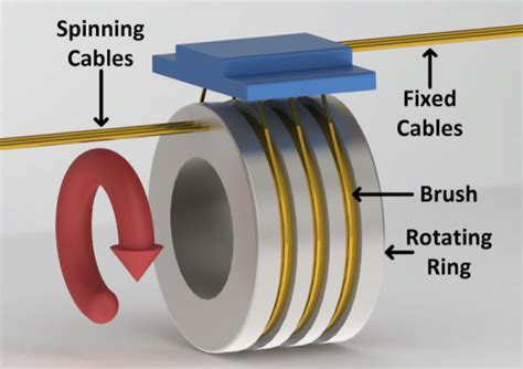 Slip Ring Motor for Robotics